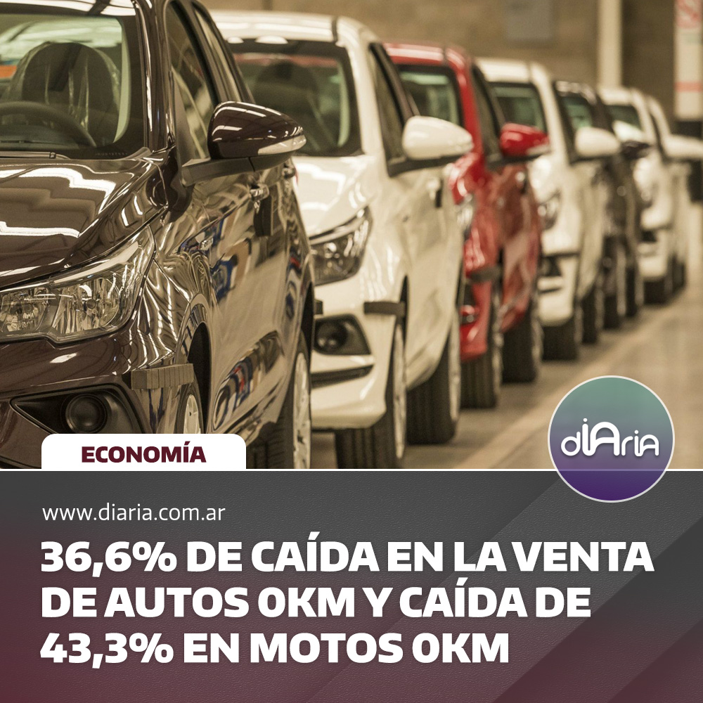 36,6% de caída en la venta de autos 0km